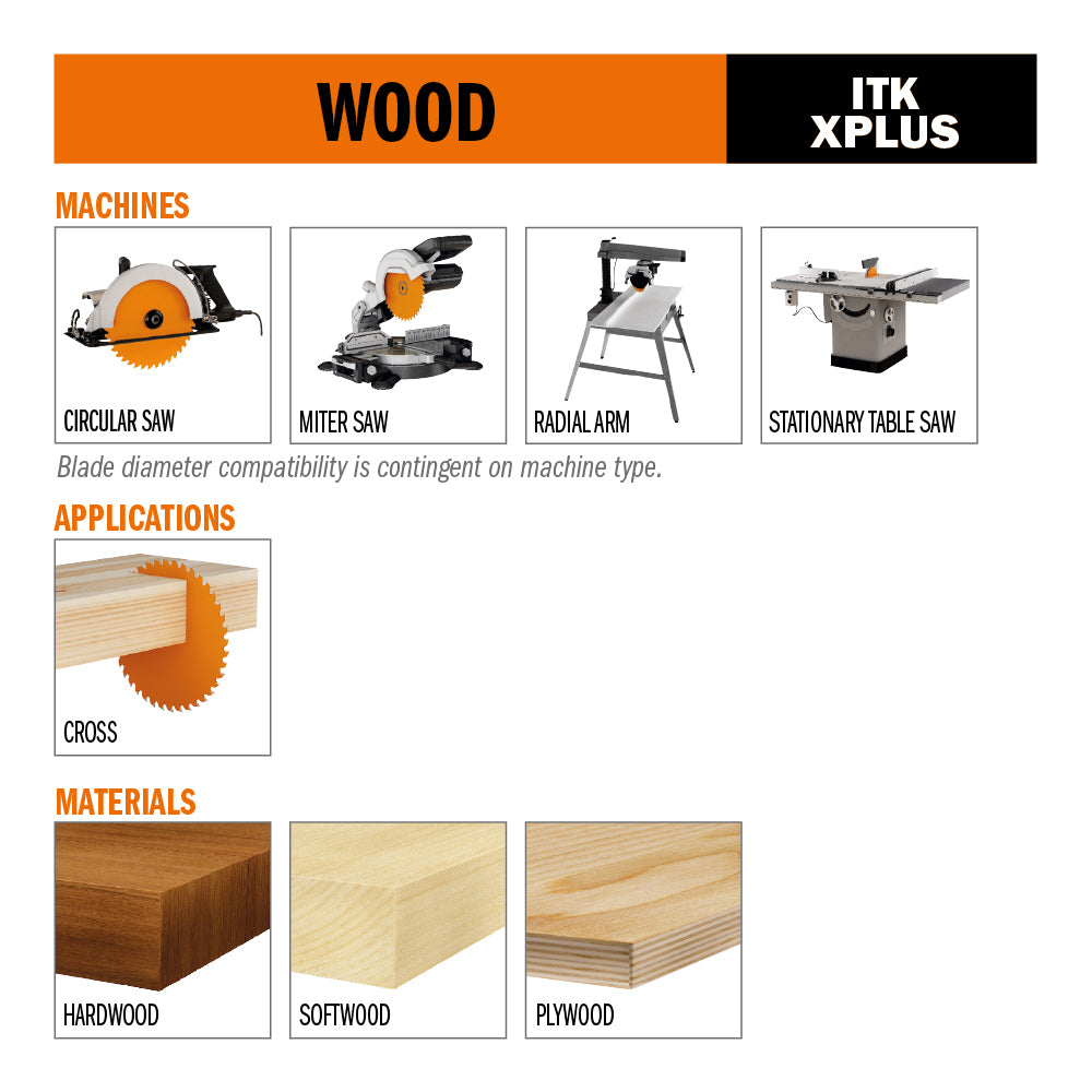 ITX-XPlus Combination Circular Saw Blade