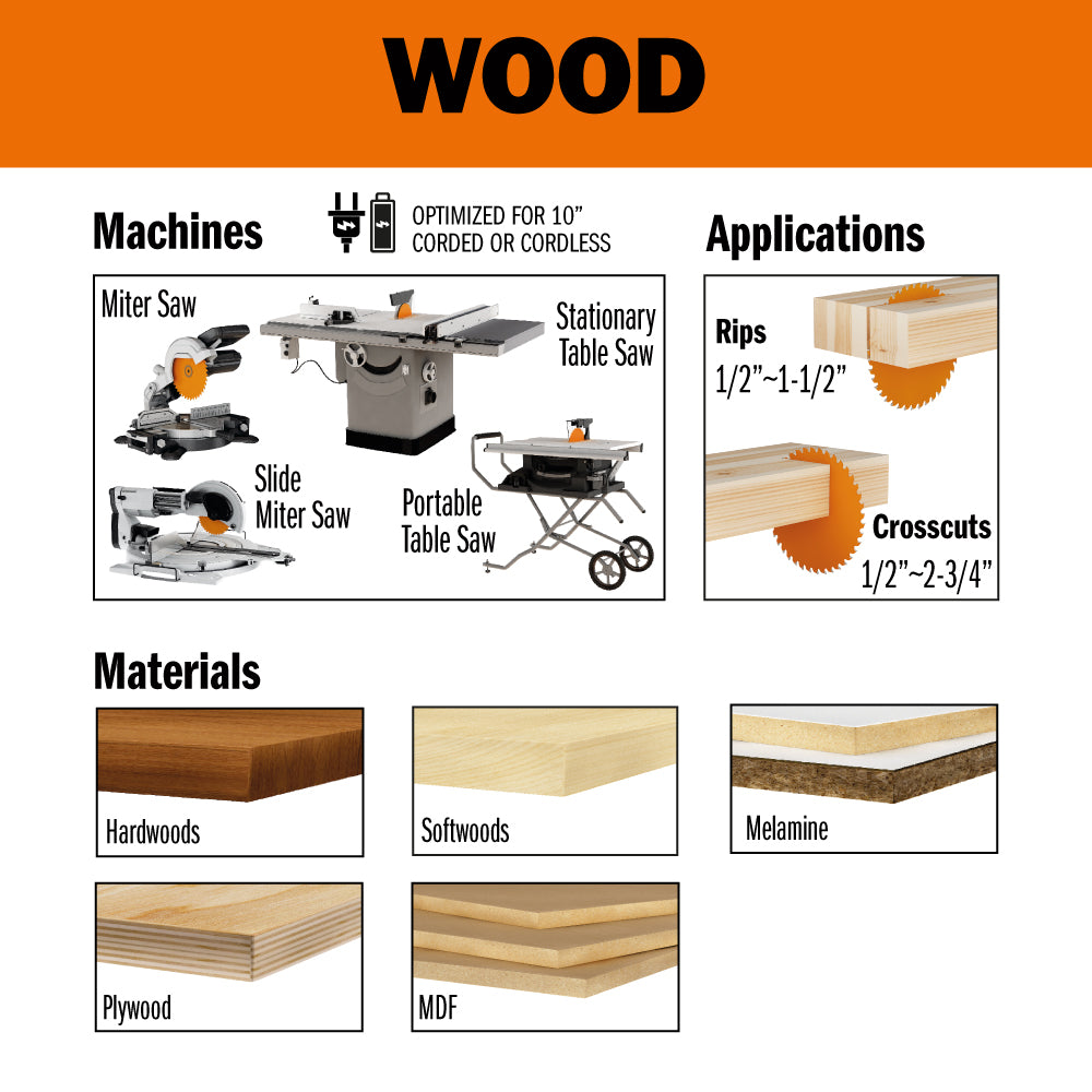 ITK-Plus Finish Circular Saw Blades