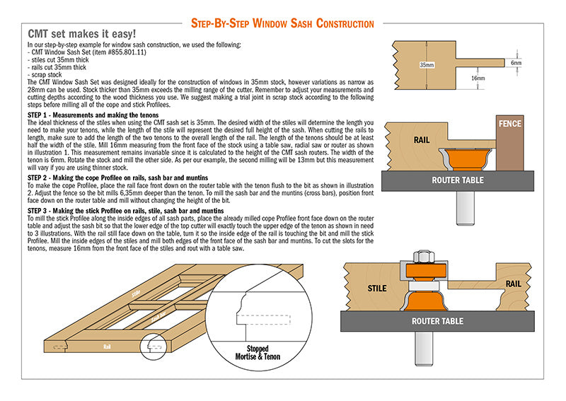 Window Sash Router Bit Set