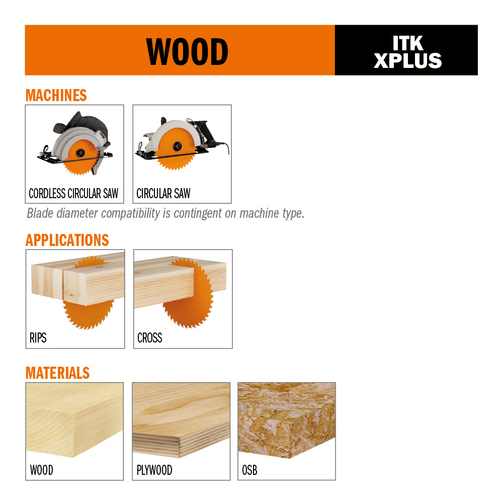 ITK PLUS® ultra finish circular saw blade