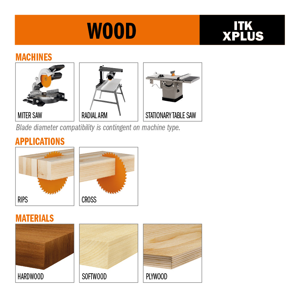 ITK XPLUS ® general purpose saw blades