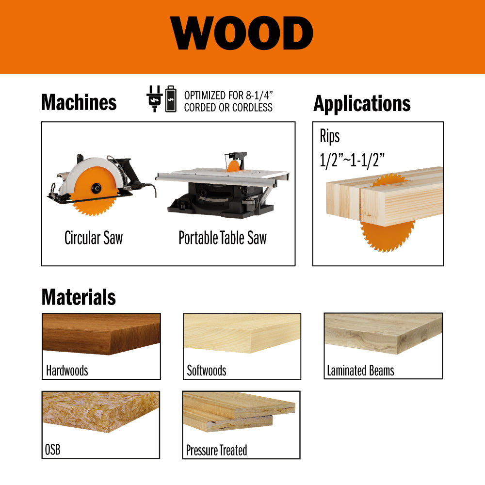 ITK-Plus Fast Framing and Decking Blade