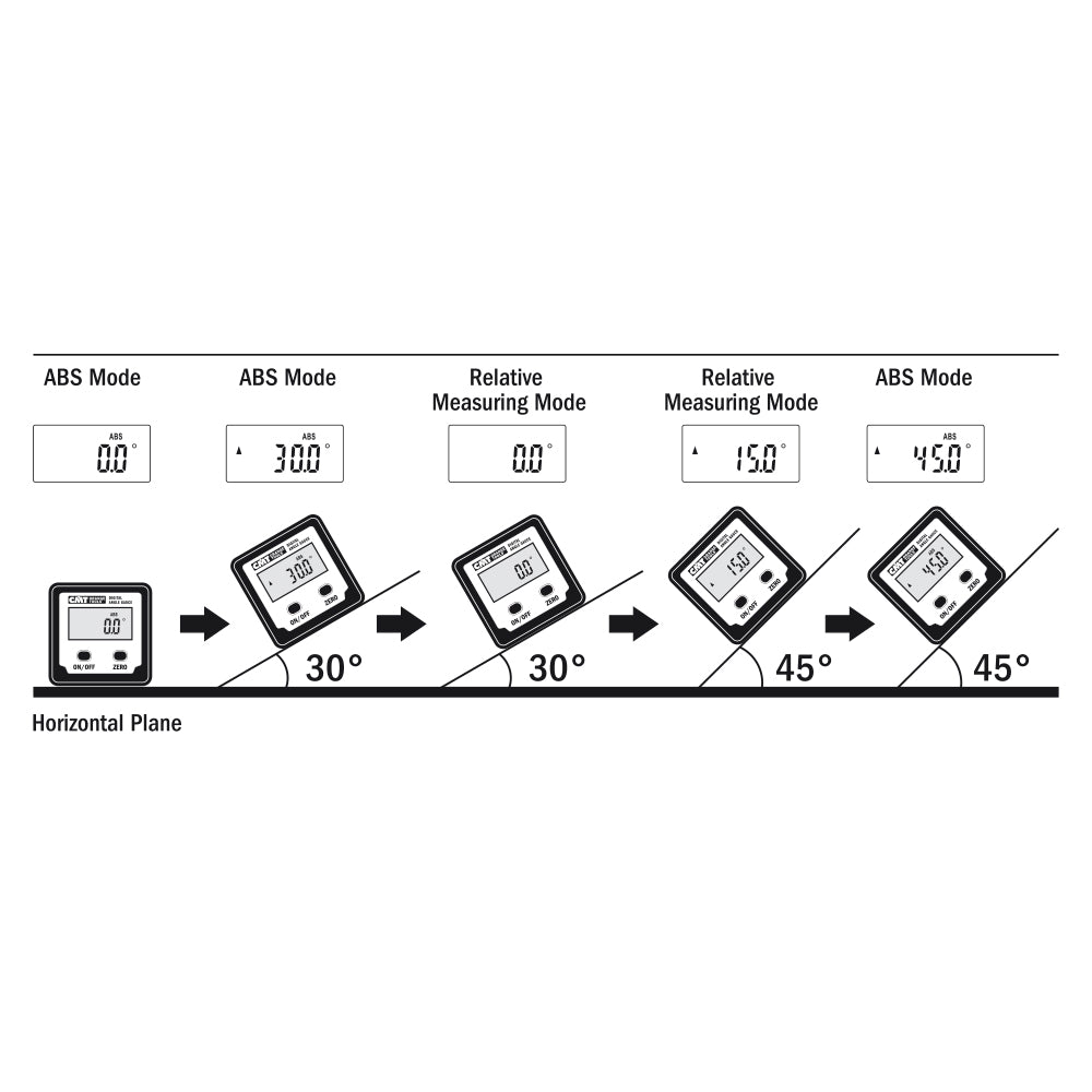 3 Piece Precise Measurement Pack