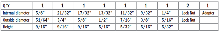 7-bushing template guide kit